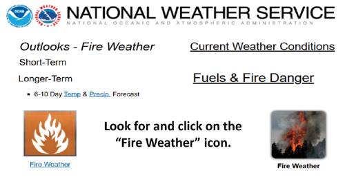 National Weather Service webpage section showing “Outlooks – Fire Weather” and “Fuels & Fire Danger,” with fire weather icons and a prompt to click the “Fire Weather” icon.