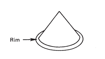 Fig. 3: Illustration of a hot cap and wall o' water. 