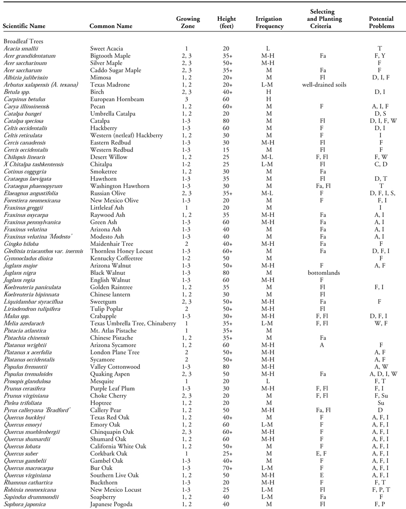 Fig. Table 1 Part 1.