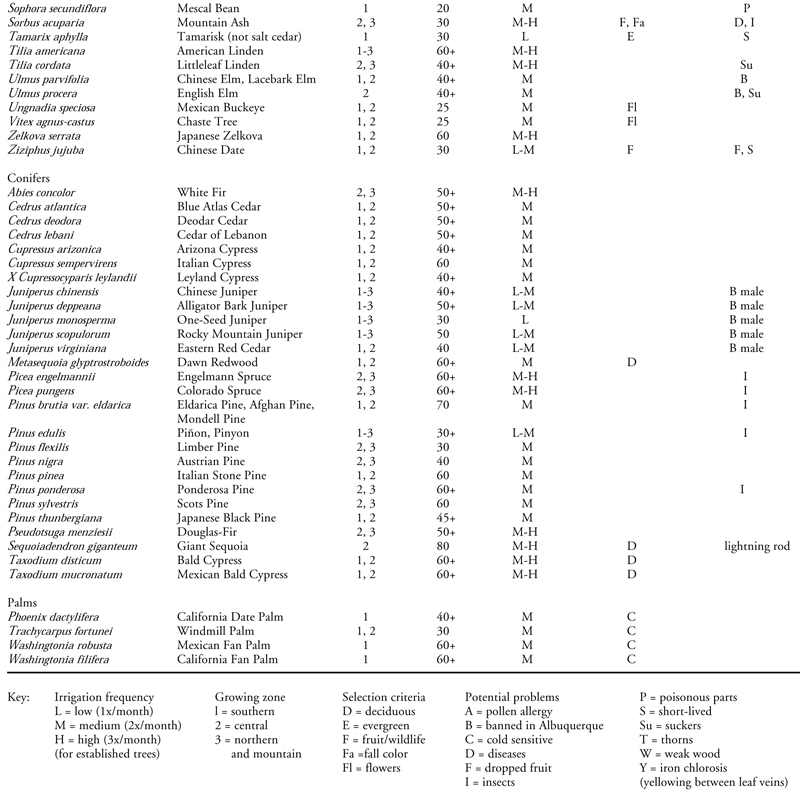 Fig. Table 1 Part 2.