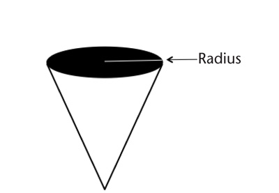 Illustration of the radius and area of a catch can opening. 