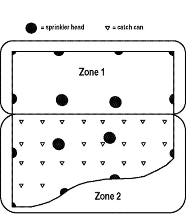 Fig. 6 Sketch of approximate catch can locations for an irregularly shaped lawn. Catch cans are approximately 8 ft apart. Sprinklers in zone 1 will overspray into zone 2, so run both zones before collecting data. 
