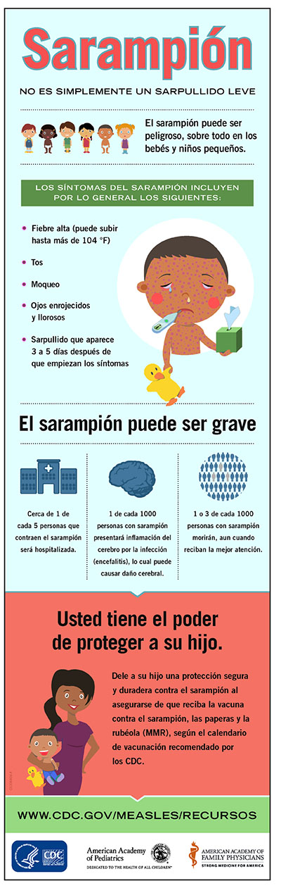 Infografía que describe los síntomas del sarampión.