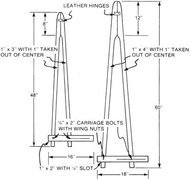 Fig. 5: Schematic of an adjustable wood stretch.