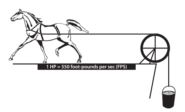 How to Calculate Water Pump Horsepower (with Formula)