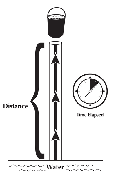 Understanding Horsepower and Water Horsepower New Mexico State