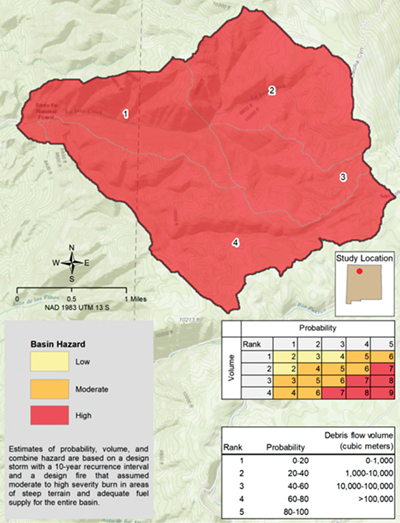 Figure 10b. La Jara Watershed postfire debris-flow basin hazard for 10-year rainfall event (2.83 inches/hour).