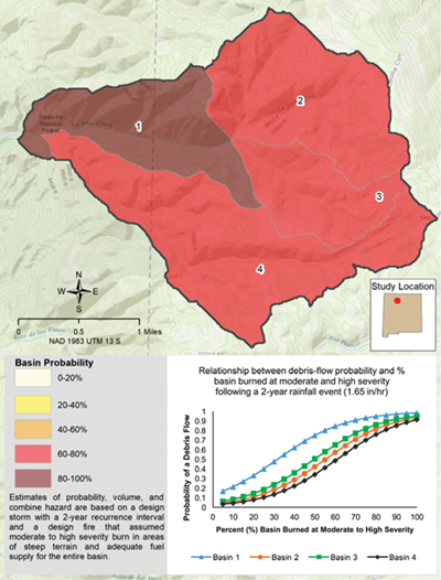 Figure 6a. La Jara Watershed basin postfire debris-flow probabilities for 2-year rainfall event (1.65 inches/hour).