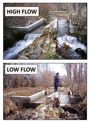 Figure 08: Photograph showing a split in an acequia ditch with high flows and low flows.