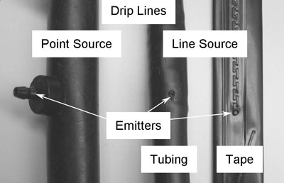 Fig. 1: Photograph showing examples of drip pipes, tubing, and tape showing point source and line source emitters.