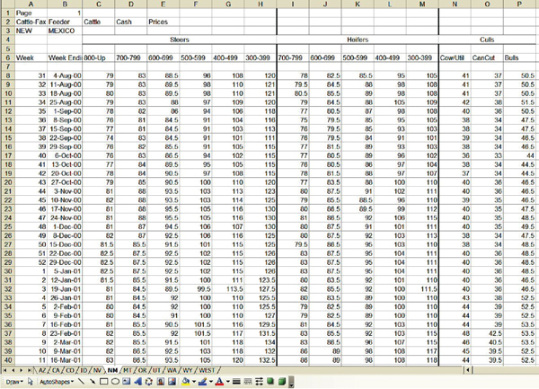 Fig. 5: Screenshot of structure of prices of Calf_Prices from Cattle-Fax.