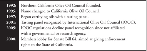 Fig. 6: Timeline for California Olive Oil Council seal program development.