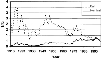 Fig. 5: Line graph of real and nominal prices of potatoes, 1913-1999 (1999=100).