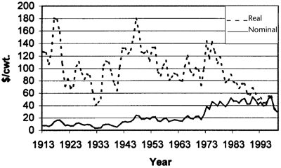 Fig. 6: Line graph of real and nominal prices of hogs, 1913-1999 (1999=100).