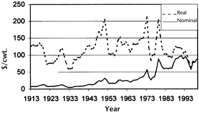 Fig. 7: Line graph of real and nominal prices of calves, 1913-1999 (1999=100).