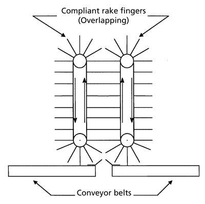 Illustration of compliant rake system. 
